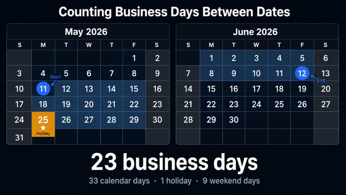 Zweimonatiger Kalender mit 23 Arbeitstagen zwischen Montag, 11. Mai 2026, und Freitag, 12. Juni 2026, Memorial Day bernsteinfarben markiert als einziger ausgenommener Feiertag.